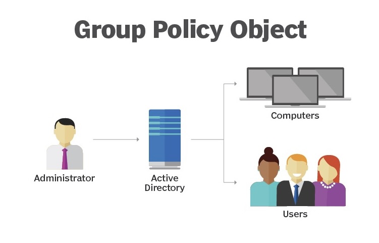 How to fix GPOs