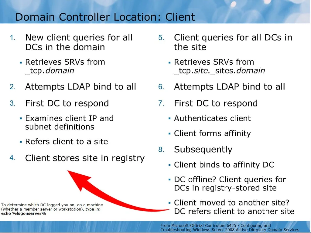 find domain controller cmd